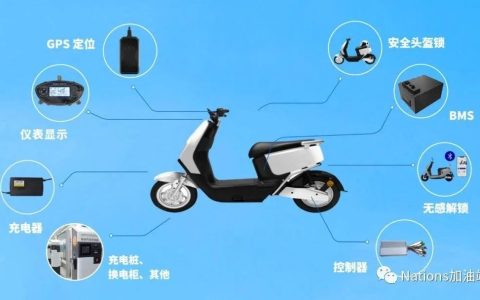 助力低碳出行，N32系列MCU在电动两轮车市场的应用实践