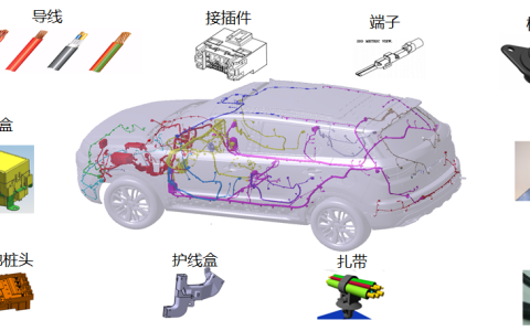 “新四化”下的汽车线束发展趋势