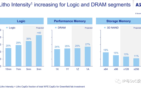 光刻扫描仪吞吐量的成本模型
