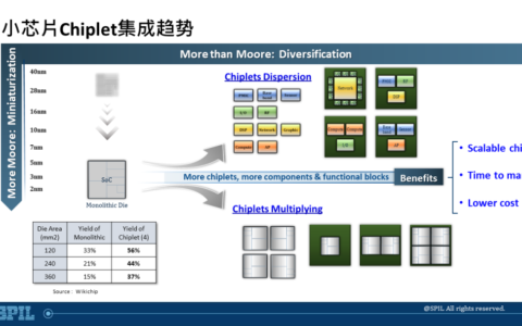 Chiplet小芯片的时代机遇与趋势
