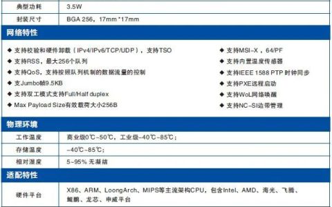 沐创推出业内首款国产光口千兆芯片N400L-X4