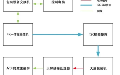 四川广播电视台使用松下4K一体化摄像机实现播放内容创新