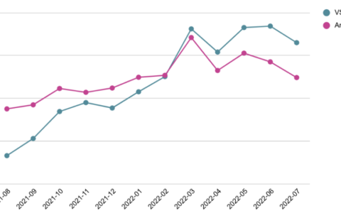 Google为今后Flutter的IDE支持和文档提供路线图