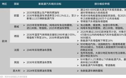 11月出口量同比增长1.5倍，中国新能源汽车“出海”驶上快车道