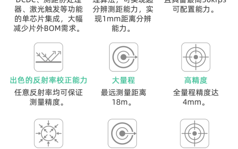 北极芯微发布全新dToF芯片传感器DTS5018 精准避障应用广泛