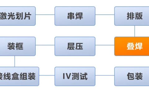 海康机器人视觉检测方案守护光伏组件生产质量