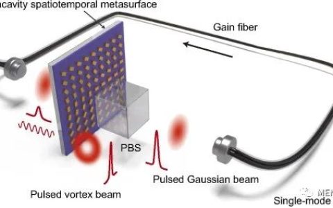 浅析超构表面用于激光光纤腔内时空调控