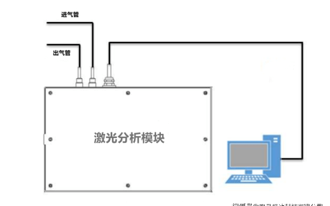 氟化氢激光在线气体分析仪是一种怎样的仪器呢？