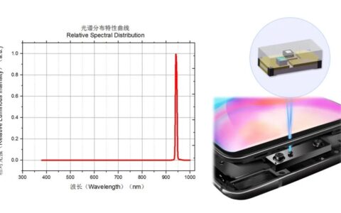 国星光电VCSEL器件顺利通过IEC 60825测试