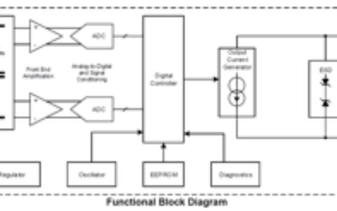 Allegro推出完全集成式变速箱速度和方向传感器ATS19580