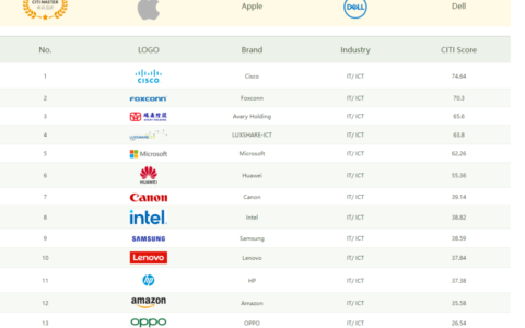 英特尔中国企业社会责任报告发布，用科技共筑美好未来