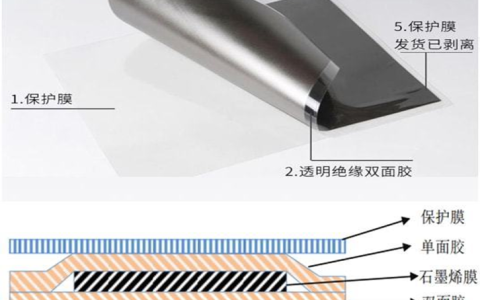 哪些企业布局了石墨烯导/散热膜？