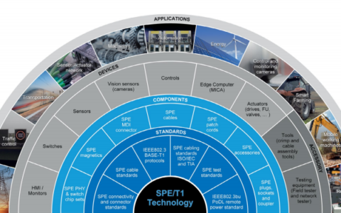 状态监测引入单对以太网，实现更强大的传感器集群