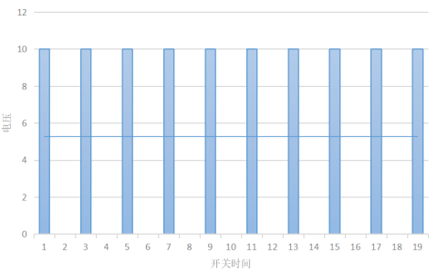 从小霸王游戏机变压器到手机快充，这些年发生了哪些变化？