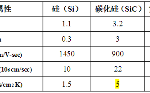 氮化镓悄然渗透，掘金电动两轮车市场