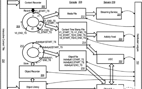 专利显示索尼公司在持续研究NFT和区块链技术