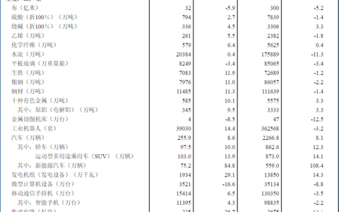 国家统计局：10月集成电路产量225亿块，同比下降26.7%