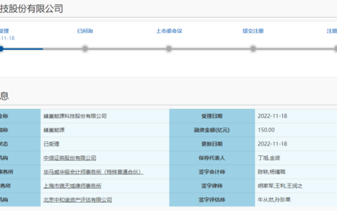蜂巢能源科创板IPO获受理！动力电池装机量世界排名第十，营收三年翻涨近4倍，募资150亿扩产