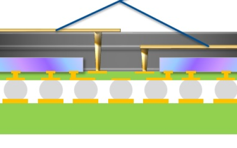 毫米波天线集成技术——AiP