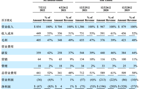二度IPO的Mobileye，自动驾驶芯片市场已是另一片光景