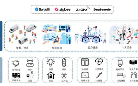 泰凌微电子回复首轮问询 “长尾”布局保障先发优势