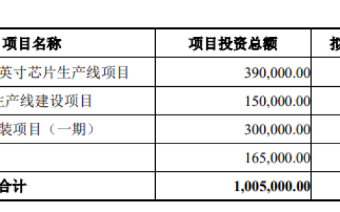 士兰微募集65亿元，布局IGBT、SiC和车规级封装