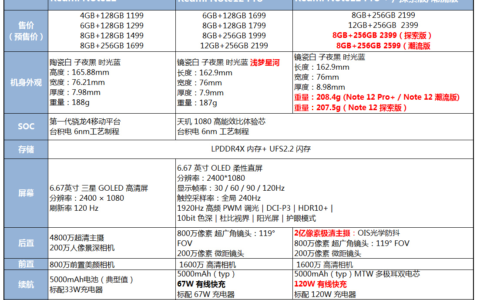 Redmi Note 12系列发布：210W秒充、2亿像素这些关键词出现
