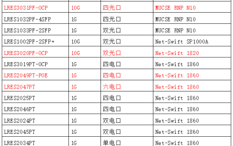 中国芯崛起！联瑞在国产网卡赛道跑出加速度
