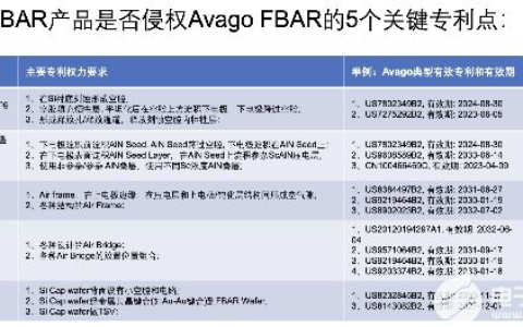 滤波器厂商开元通信被指技术抄袭 自主创新仍需加码