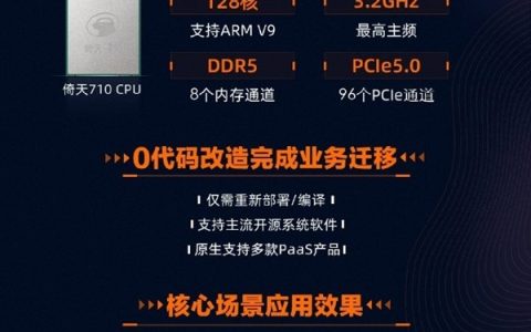 阿里巴巴：自研CPU倚天710已大规模应用 性价比提升超30%