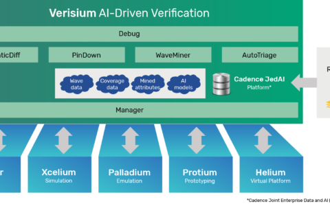 放心交给AI解决的芯片设计痛点