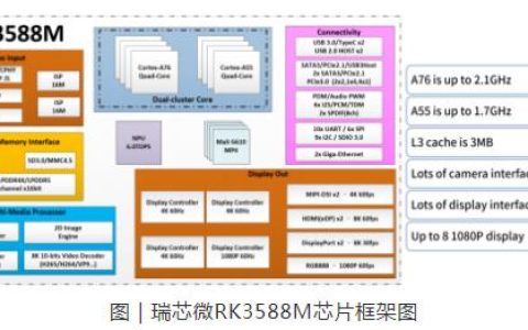 一芯多屏车规芯片瑞芯微RK3588M助力智能座舱