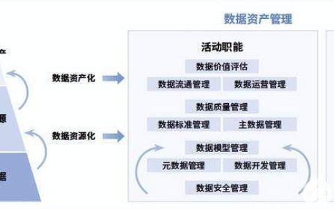 从“青铜”到“王者”，制造企业的数字化闯关记