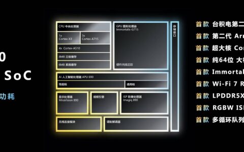 联发科放出终极大招！天玑9200真正诠释什么叫满血旗舰芯！