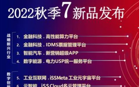 软通动力虚拟数字人升级2.0  元宇宙数字人创作平台亮相