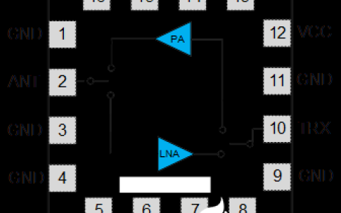 芯百特CB9328向UWB高频段市场发力