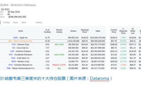 在市场恐惧时中国芯企业/产业资本该如何像巴菲特一样贪婪？