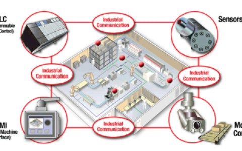 工业自动化网络里PHY面临的挑战