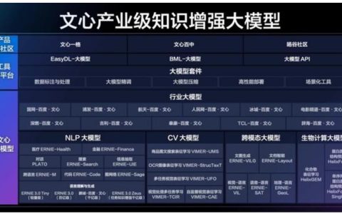 百度飞浆最新进展：凝聚535万开发者，创建67万个模型！