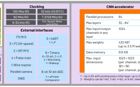 边缘AI进入蓬勃发展期，ADI如何解决AI芯片落地难题？