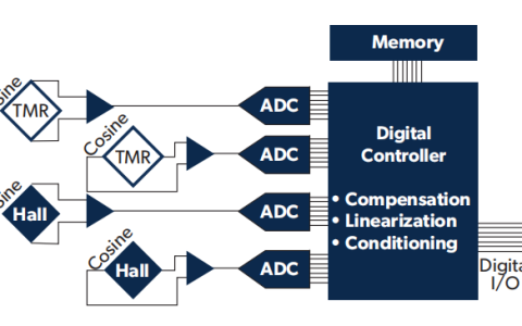 高精度＋内置冗余，组合磁传感或成为汽车位置传感新风向