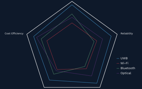 5G vs UWB，定位技术的应用场景和指标一样重要