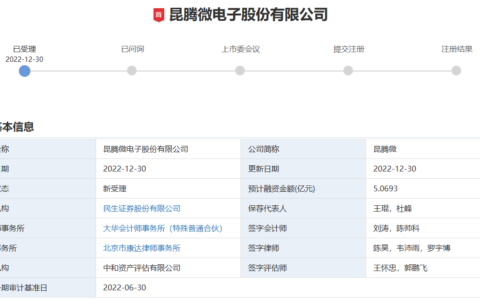 昆腾微创业板IPO获受理！7成营收来自音频SoC芯片，募资5.07亿研发高性能ADC/DAC芯片等