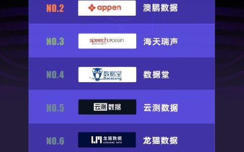 2023自动驾驶数据标注公司排行