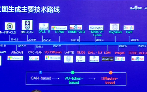 AI大模型带来改变，将加速通用人工智能的实现！