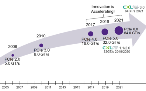 解密PCle IP方案，让SoC集成更简单
