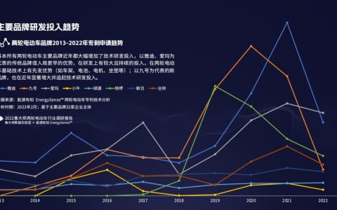 鲁大师发布2022《两轮电动车行业调研报告》：智能化用户体验将是未来市场竞争重点