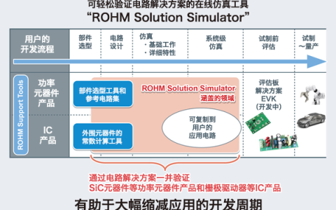 什么是ROHM Solution Simulator？