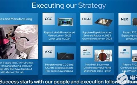 Intel官方回应：处理器降价消息不实！全力减少库存