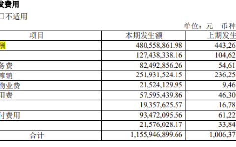 百万年薪要不起，“抢人大战”结束，回归理性的半导体行业寻求“自保”